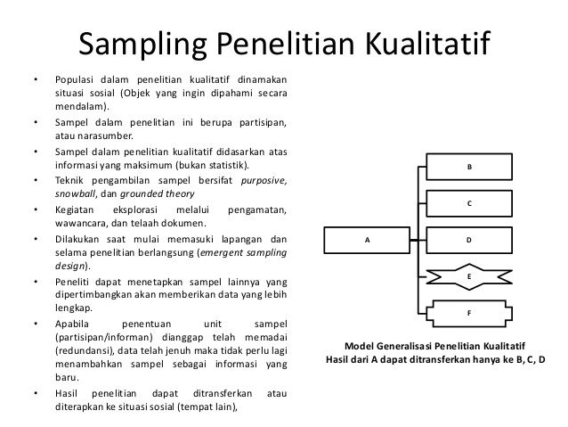 materi rumus pengambilan sampel isaac and michael pdf